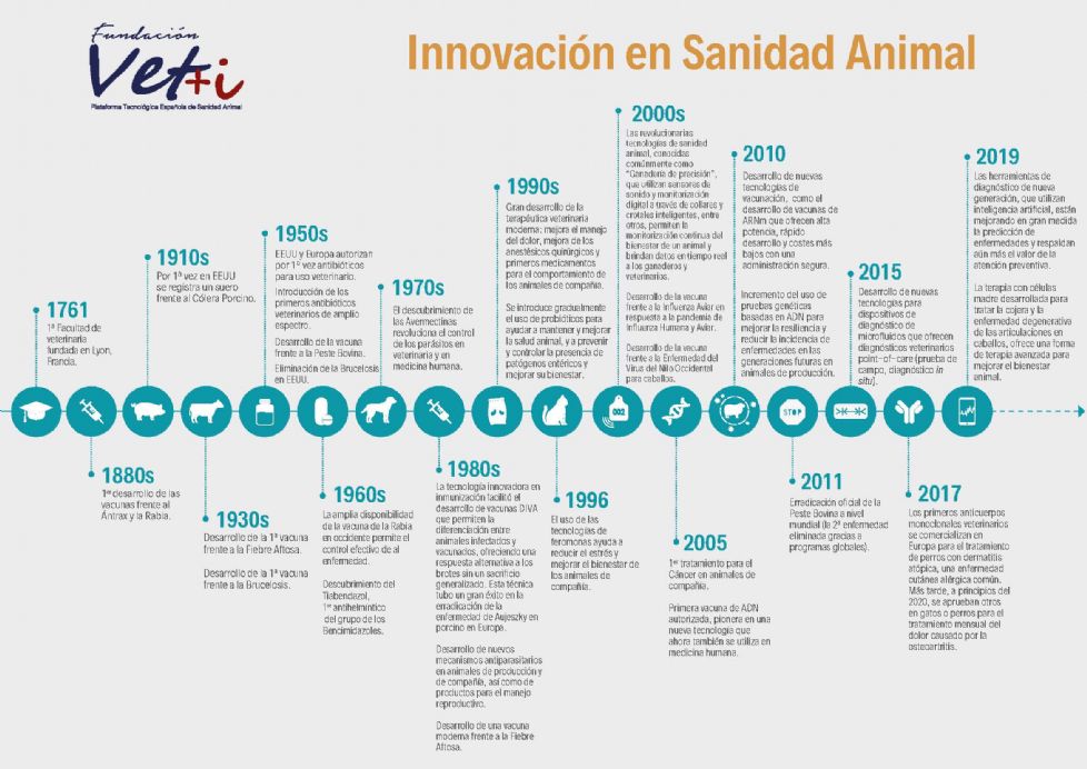 innovacin
